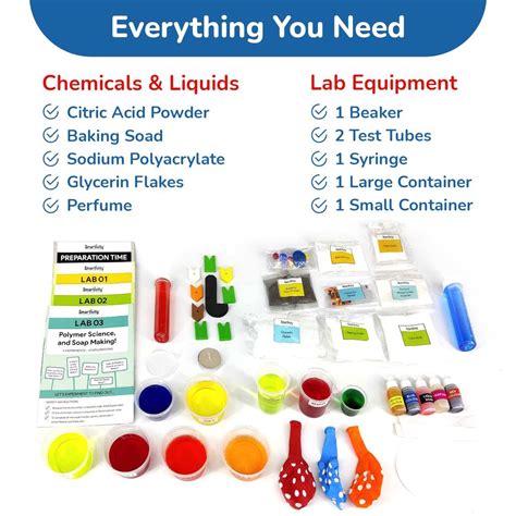 Image result for Science Kit Review