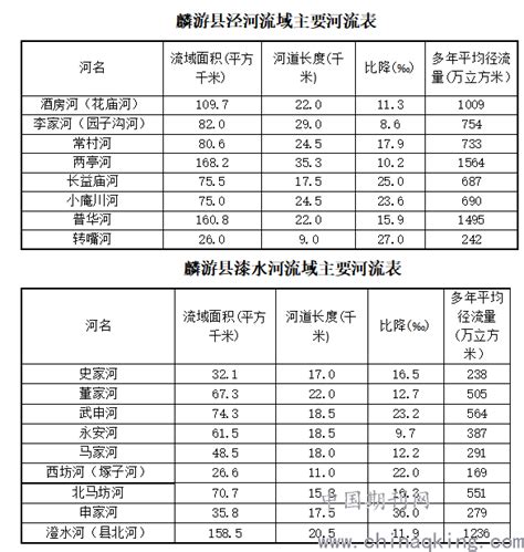 麟游县水资源开发利用现状调查报告--中国期刊网