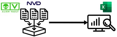 A Comparison of Cyber Intelligence Platforms in the Context of IoT ...