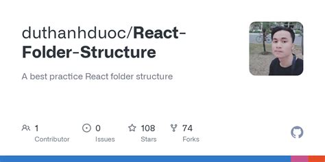 Image result for Reactfolderstructure