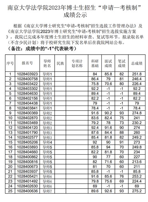 南京大学法学院2023年博士生招生“申请—考核制”成绩公示 | 自由微信 | FreeWeChat