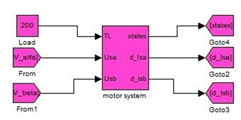 Speed Control of Induction Motor Using Lqg with MATLAB 的图像结果