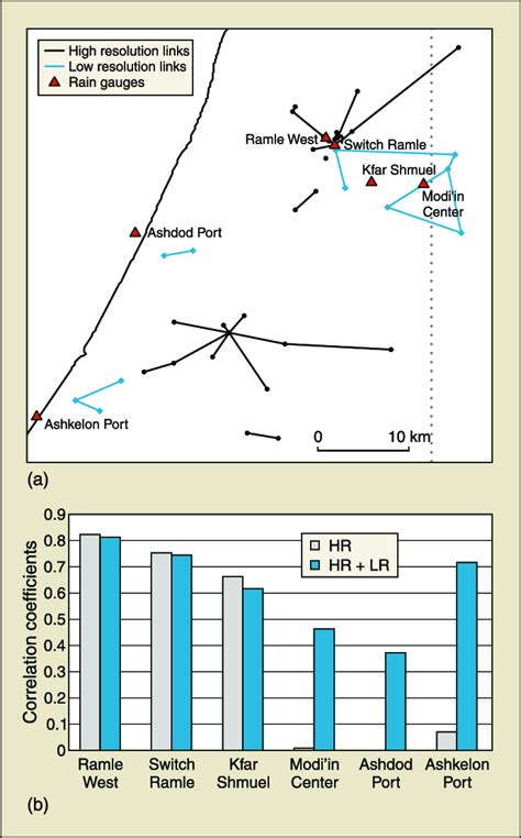 Data Map 的图像结果