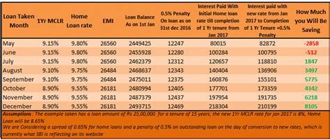 The Rate Cuts are Here! But Do They Apply To You? We Decode The Impact ...