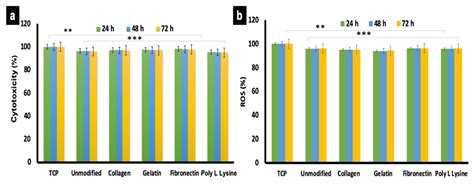 ECM Mimetic Electrospun Porous Poly (L-lactic acid) (PLLA) Scaffolds as ...