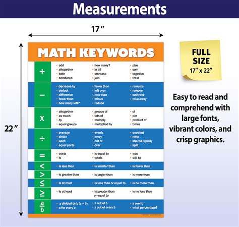 Vocabulary Math T Charts