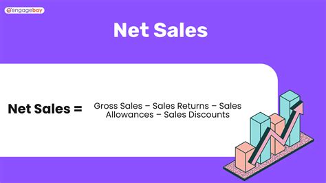How to Find Net Sales: Formulas, Calculations, and Examples