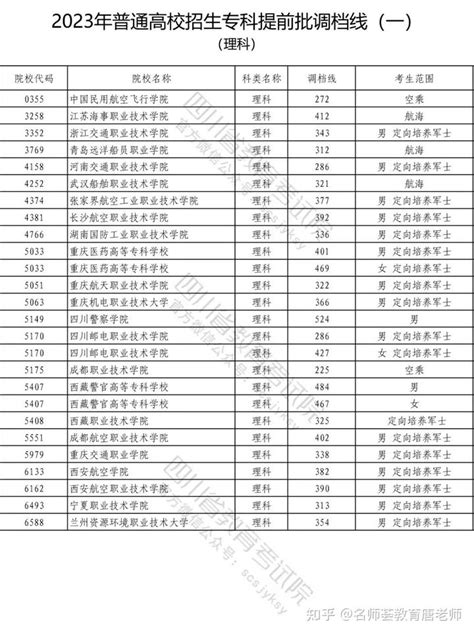 广西：2020年高考提前批投档分数线出炉 —中国教育在线