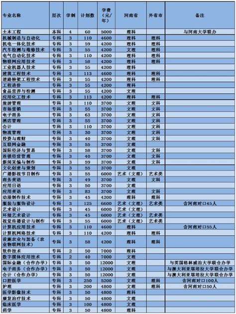 武汉理工大学学费2023年多少钱一年 附各专业最新收费标准明细表