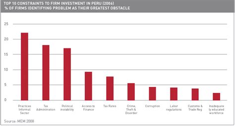 Wind Energy Country Analyses Peru - energypedia