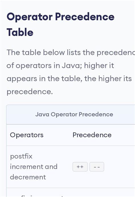 Write the hierarchy of operators in java - Brainly.in