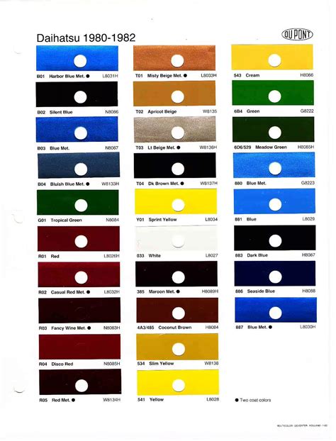 Image result for CSS Table Layout