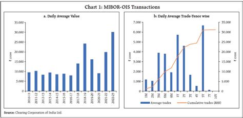 Reserve Bank of India - RBI Bulletin