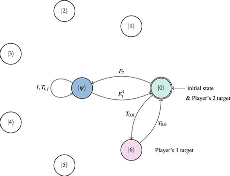 Automaton Simulator 的图像结果