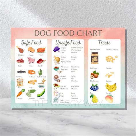 Dog Food Cheat Sheet Dog Food Chart Printable Safe Dog Food - Etsy