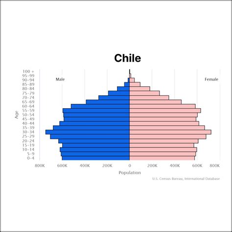 Solopreneur Chile - TheSolopreneur.xyz