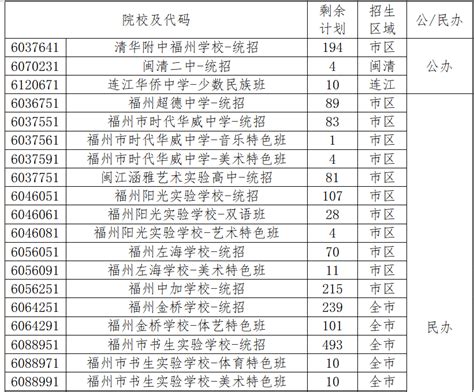 福州中招普高剩余计划发布！_腾讯新闻