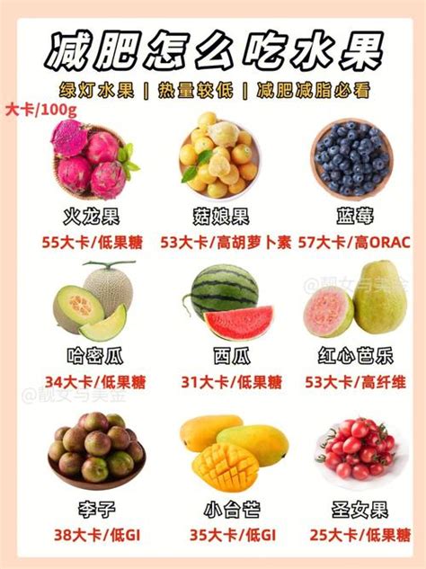 减肥水果大PK:黑莓、杏、甜瓜、火龙果，葡萄柚 - 知乎