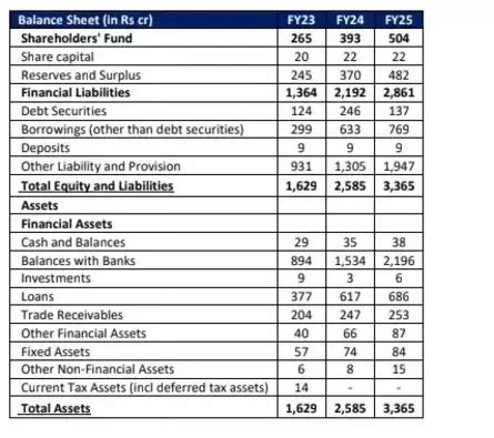 Anand Rathi Share Price Listing Live Updates: Anand Rathi shares list ...