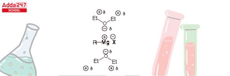 Grignard Reagent: Formula, Reaction, Preparation Mechanism