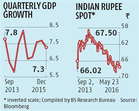 Why India Inc is batting for Rajan's 2nd innings at RBI - Rediff.com ...