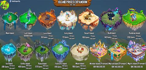 Dragon City Guide: dicas para construir ilha, casa e outros edifícios