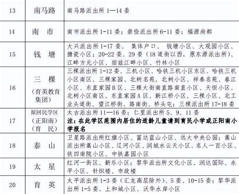 遵循“两个一致”！哈尔滨道外区2022学区划分和对口学校公布_初中_中小学_招生