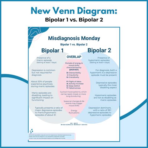 Autism vs OCD - Neurodivergent Insights