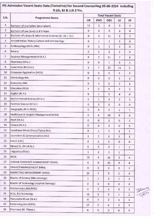 Unit 1 - Information Security - www - Program : B Subject Name ...