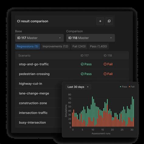 HIL Sim | ADAS and AD HIL simulation | Applied Intuition