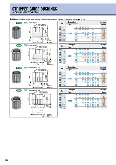 Stripper Guide Bushings -Oil, Press-Fit, Headed Type- | MISUMI | MISUMI ...