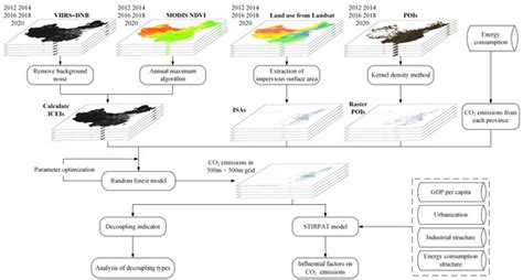 Mapping Spatiotemporal Dynamic Changes in Urban CO2 Emissions in China ...