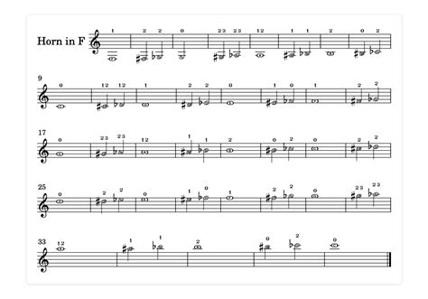 Horn in F Fingering