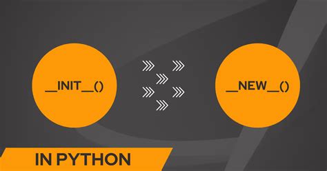 Defining a Class Python Init Method 的图像结果