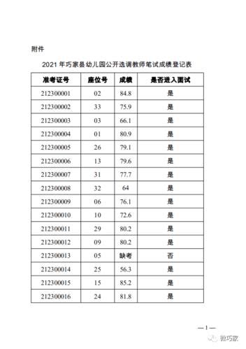 2021南昌中考分数线是多少 南昌中考录取分数线|新闻资讯 - 查字典