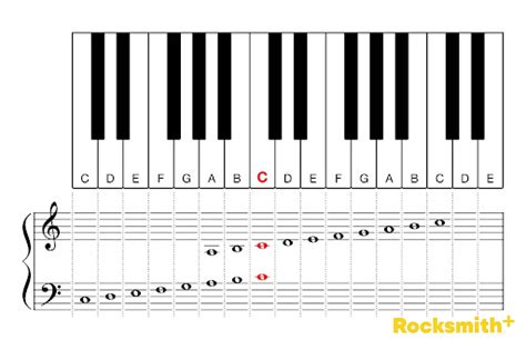 How To Read Bass Clef Notes for Piano