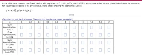 Initial Boundary Value Problem Implicit Euler Method MATLAB 的图像结果