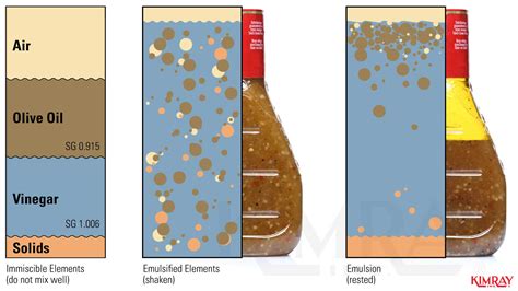 How To Mix Emulsion With Water at Charles Banks blog