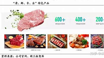 公司肉制品推广方案 的图像结果