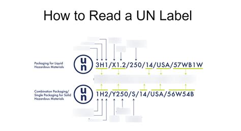 Image result for Un Label Lab