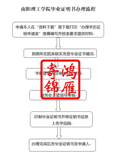 南阳理工学院毕业证明书办理流程_河南高校毕业证学位证补办流程_鸿雁寄锦