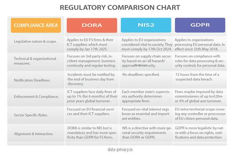DORA Regulation Primer - Understand the new act and how to Comply!