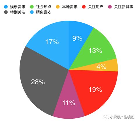 微博搜索策略分析 | 人人都是产品经理