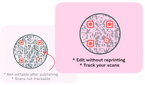 Image result for SMS QR Code Generator