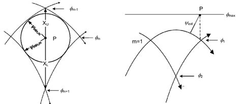 MTH Multi-Level Layout 的图像结果