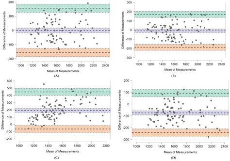 Development of New Equation for Predicting State of Normometabolism ...