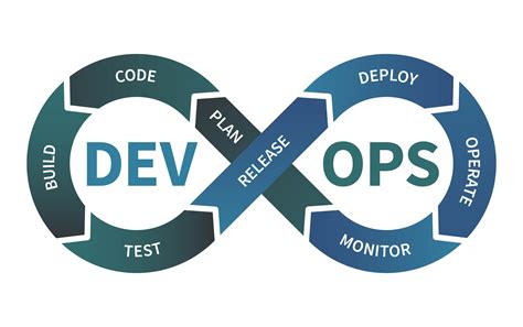 Using DevOps for Project Management 的图像结果