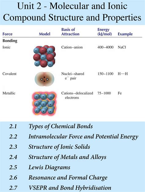 Chemistry Teaching Resources - Gordon Watson - AP Chemistry Unit 2