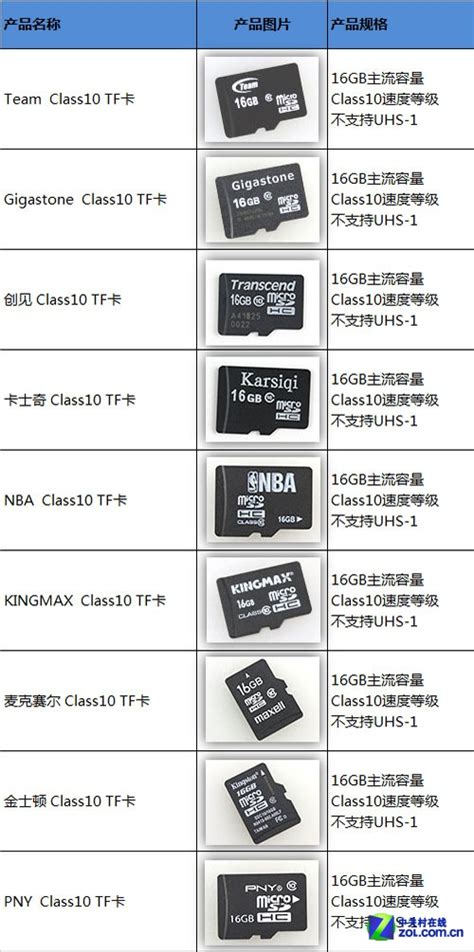Micro SD、TF、SD、MS、CF卡傻傻分不清楚？認識記憶卡種類！ – 工程師布萊克