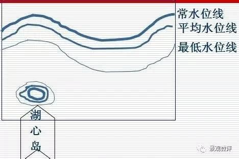 河道水位监测系统设备介绍_应用